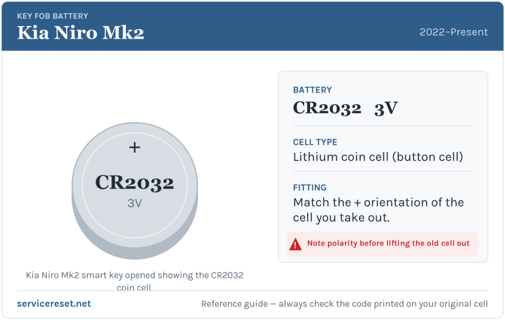 Kia Niro Mk2 key fob battery reference card showing the CR2032 3V coin cell.