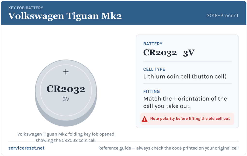 Volkswagen Tiguan Mk2 key fob battery reference card showing the CR2032 3V coin cell.