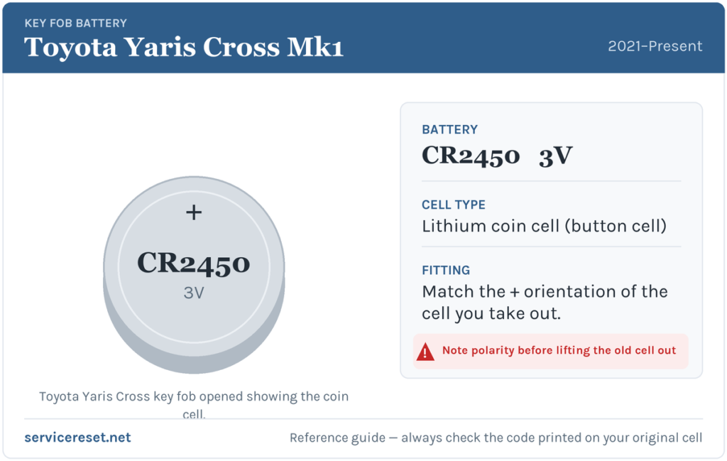 Toyota Yaris Cross Mk1 key fob battery reference card showing the CR2450 3V coin cell.