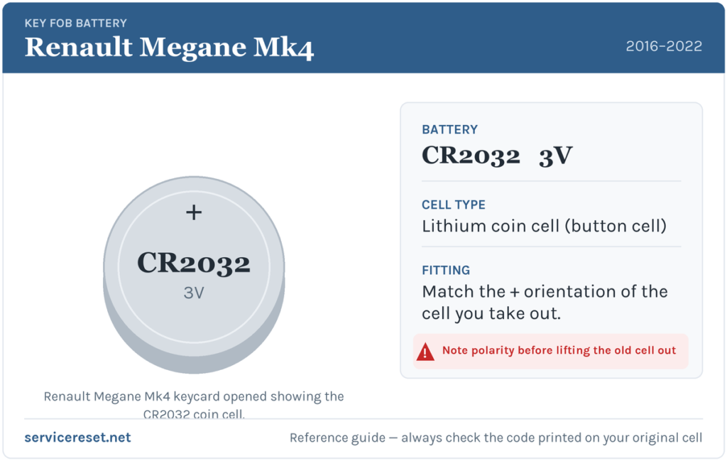 Renault Megane Mk4 key fob battery reference card showing the CR2032 3V coin cell.