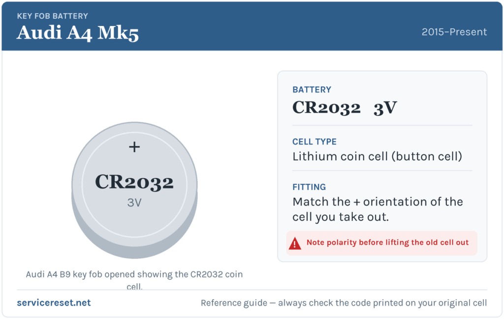 Audi A4 Mk5 key fob battery reference card showing the CR2032 3V coin cell.