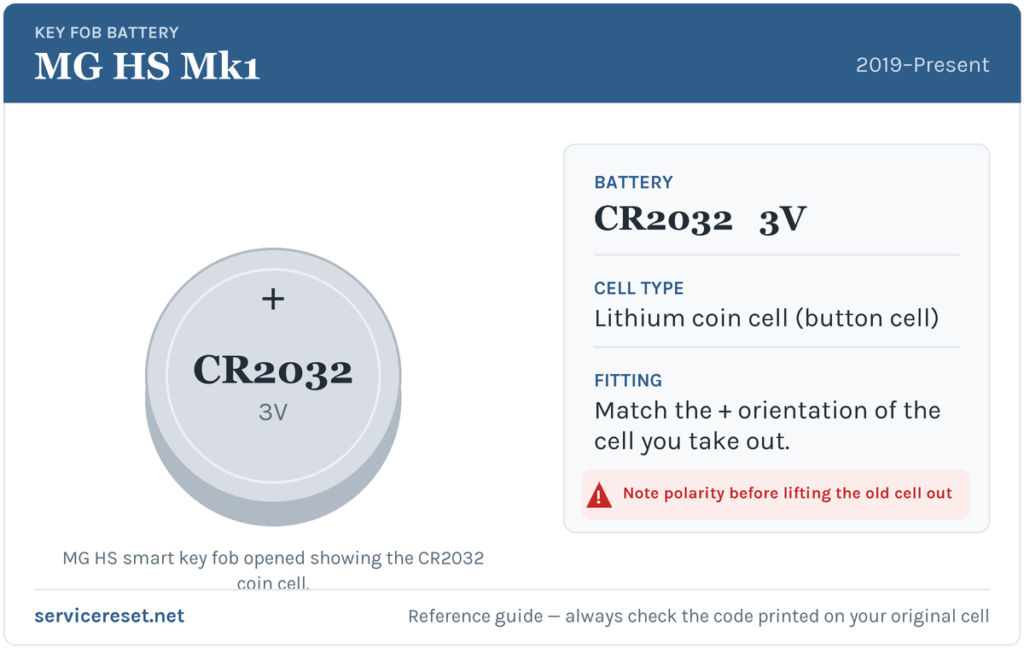 MG HS Mk1 key fob battery reference card showing the CR2032 3V coin cell.