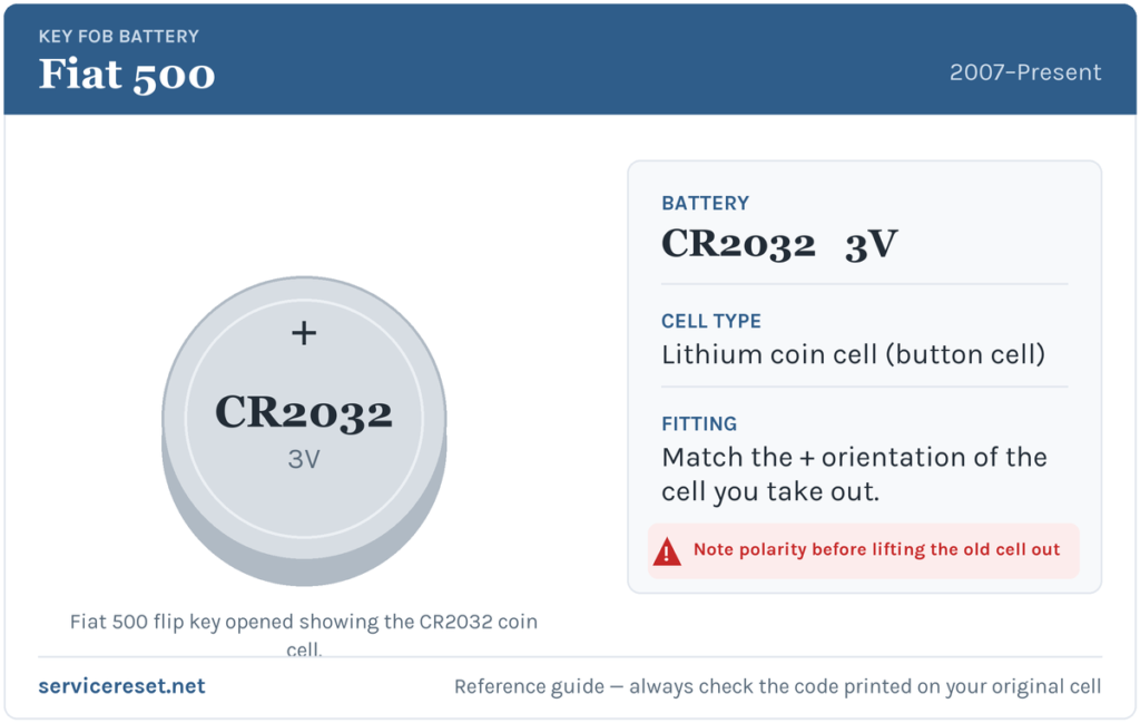 Fiat 500 key fob battery reference card showing the CR2032 3V coin cell.