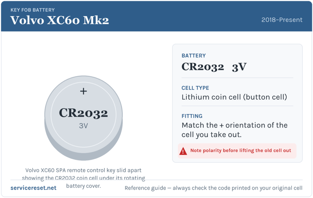 Volvo XC60 Mk2 key fob battery reference card showing the CR2032 3V coin cell.