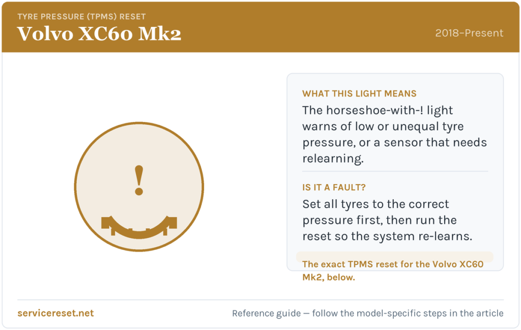 Volvo XC60 Mk2 tyre-pressure (TPMS) warning light and reset reference.