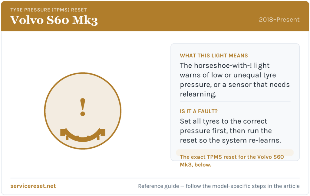 Volvo S60 Mk3 tyre-pressure (TPMS) warning light and reset reference.