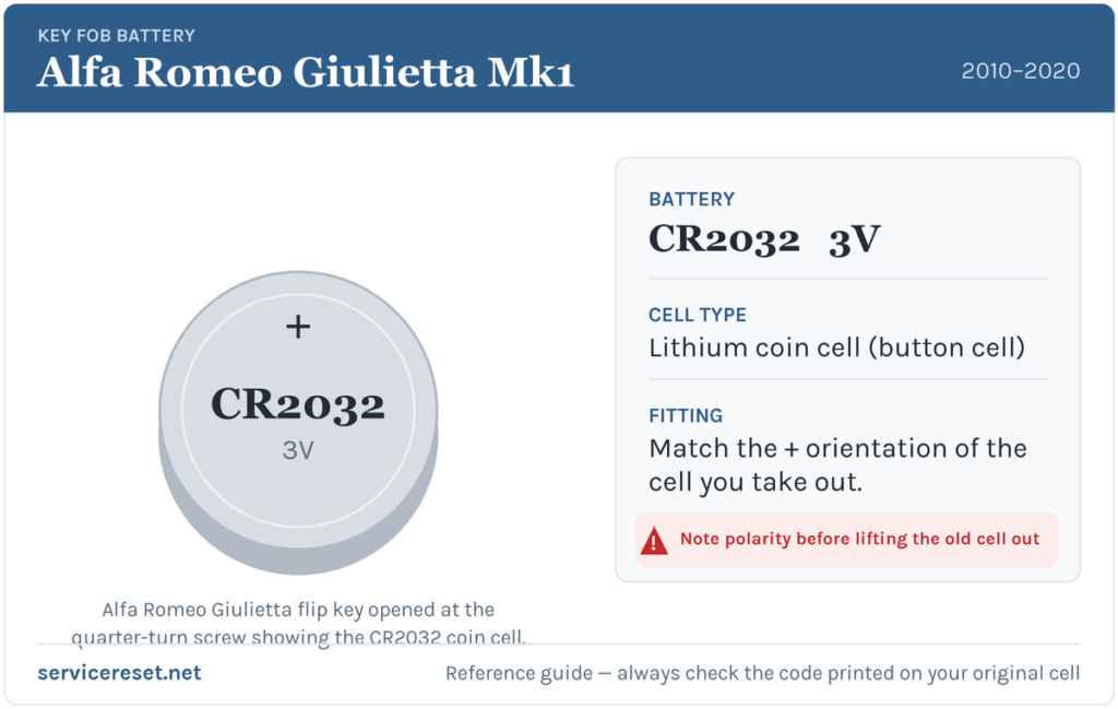 Alfa Romeo Giulietta Mk1 key fob battery reference card showing the CR2032 3V coin cell.