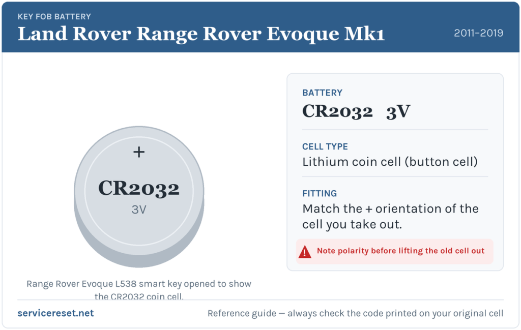 Land Rover Range Rover Evoque Mk1 key fob battery reference card showing the CR2032 3V coin cell.