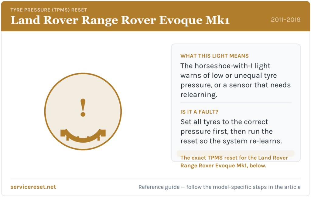 Land Rover Range Rover Evoque Mk1 tyre-pressure (TPMS) warning light and reset reference.