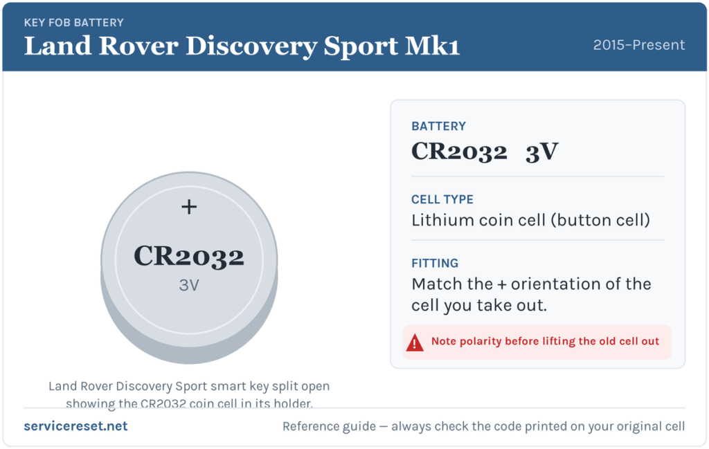 Land Rover Discovery Sport Mk1 key fob battery reference card showing the CR2032 3V coin cell.