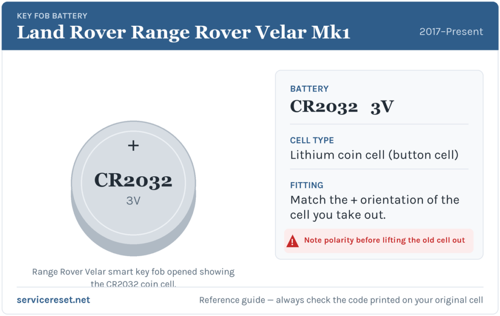 Land Rover Range Rover Velar Mk1 key fob battery reference card showing the CR2032 3V coin cell.