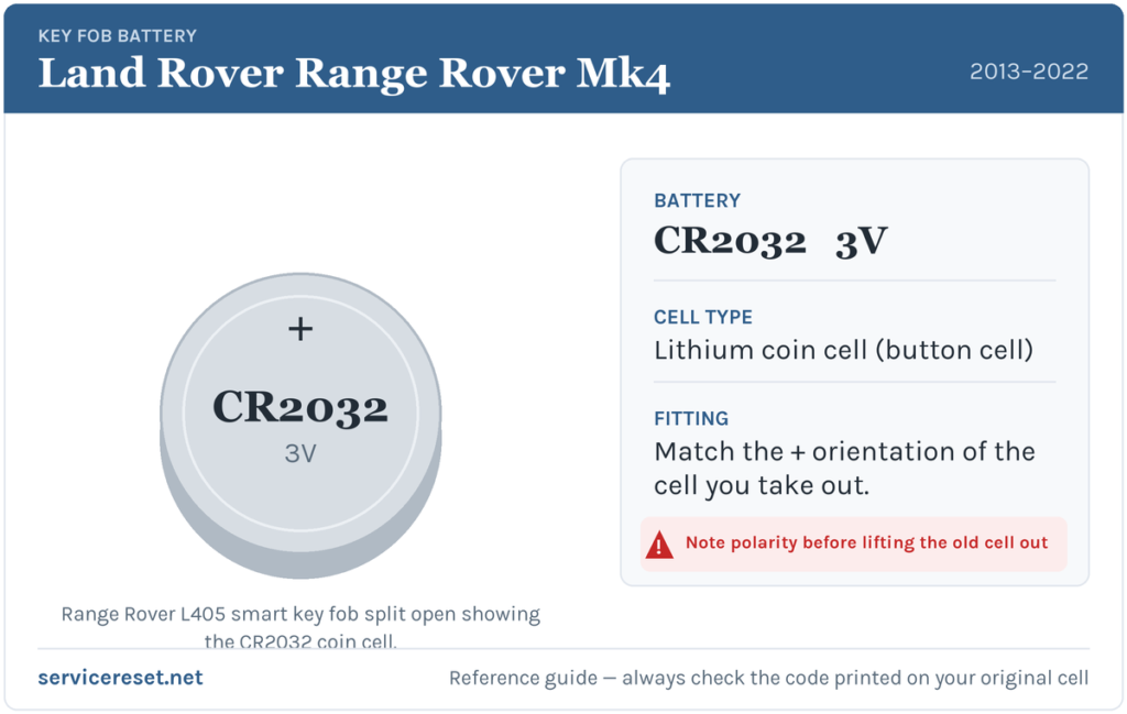 Land Rover Range Rover Mk4 key fob battery reference card showing the CR2032 3V coin cell.