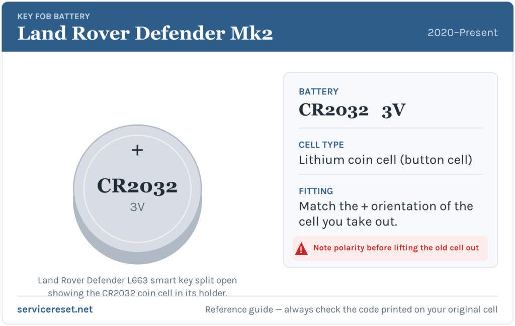 Land Rover Defender Mk2 key fob battery reference card showing the CR2032 3V coin cell.