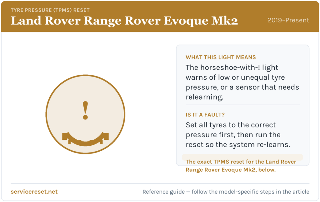 Land Rover Range Rover Evoque Mk2 tyre-pressure (TPMS) warning light and reset reference.