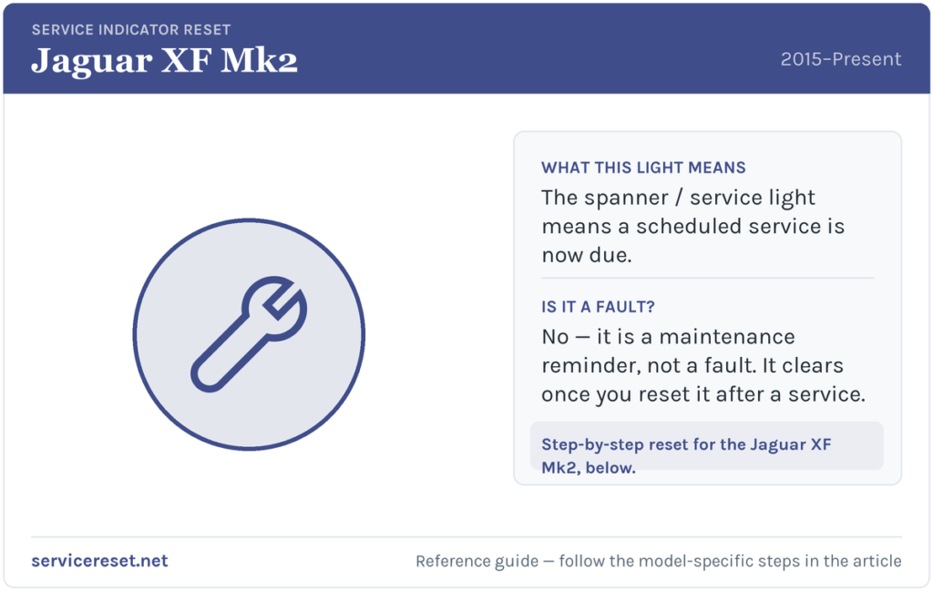 Jaguar XF Mk2 service indicator / spanner warning light and reset reference.