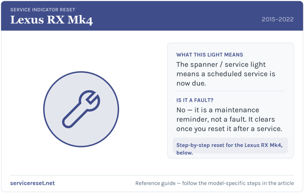 Lexus RX Mk4 service indicator / spanner warning light and reset reference.