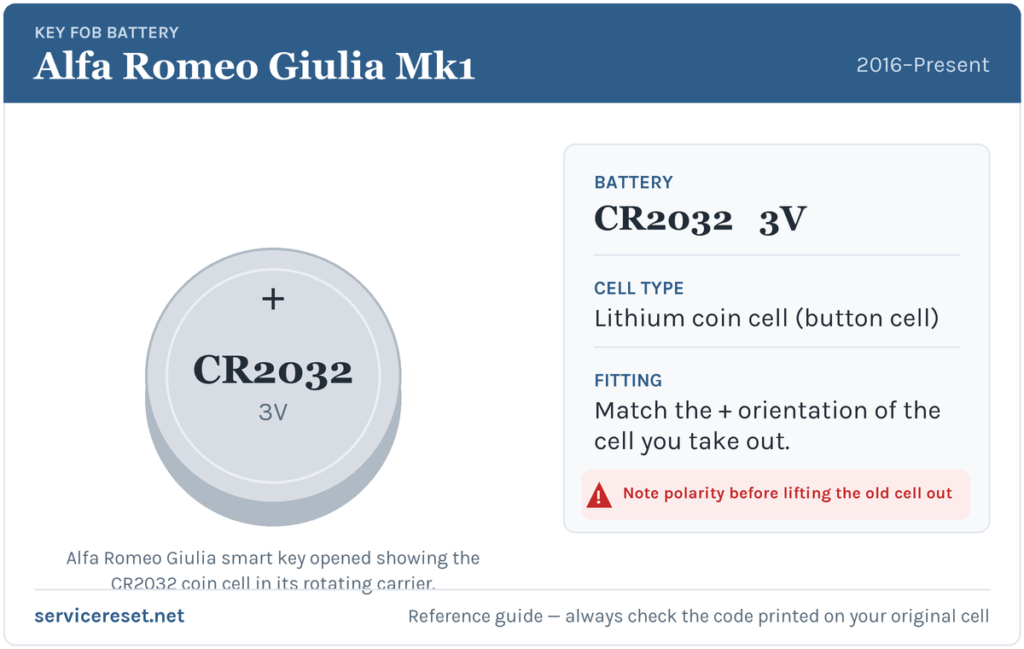 Alfa Romeo Giulia Mk1 key fob battery reference card showing the CR2032 3V coin cell.