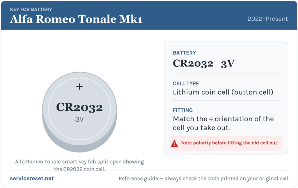 Alfa Romeo Tonale Mk1 key fob battery reference card showing the CR2032 3V coin cell.