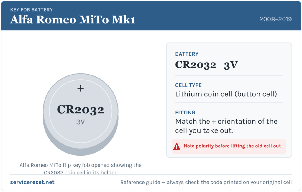 Alfa Romeo MiTo Mk1 key fob battery reference card showing the CR2032 3V coin cell.