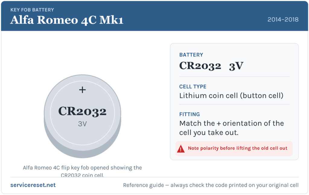 Alfa Romeo 4C Mk1 key fob battery reference card showing the CR2032 3V coin cell.
