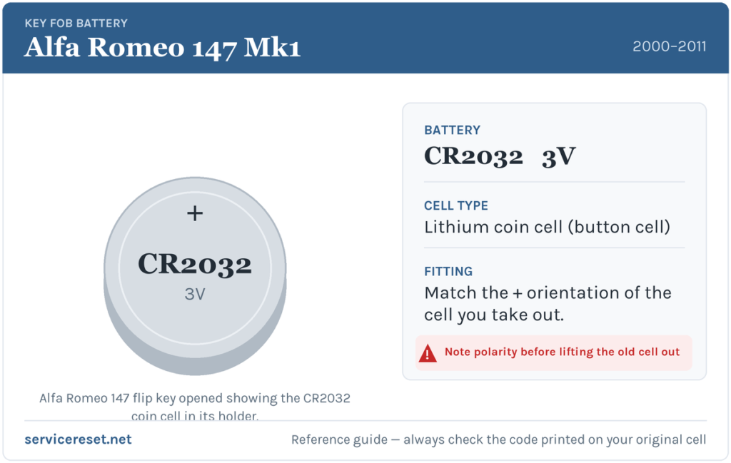 Alfa Romeo 147 Mk1 key fob battery reference card showing the CR2032 3V coin cell.