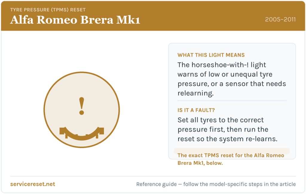 Alfa Romeo Brera Mk1 tyre-pressure (TPMS) warning light and reset reference.