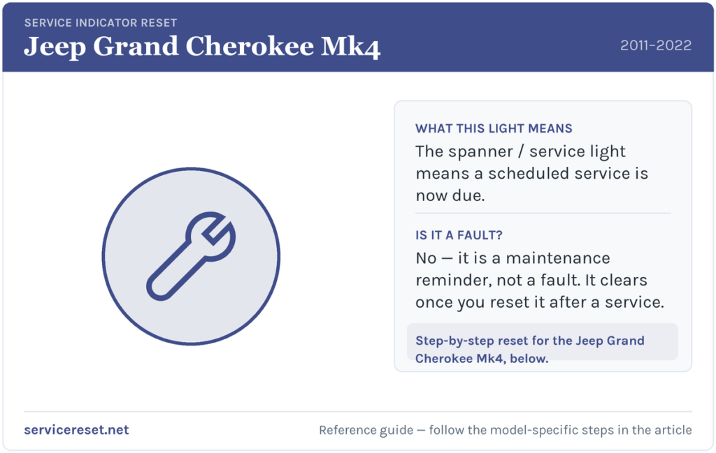 Jeep Grand Cherokee Mk4 service indicator / spanner warning light and reset reference.