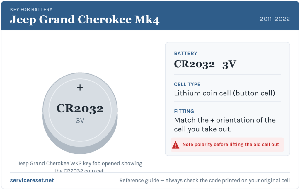Jeep Grand Cherokee Mk4 key fob battery reference card showing the CR2032 3V coin cell.