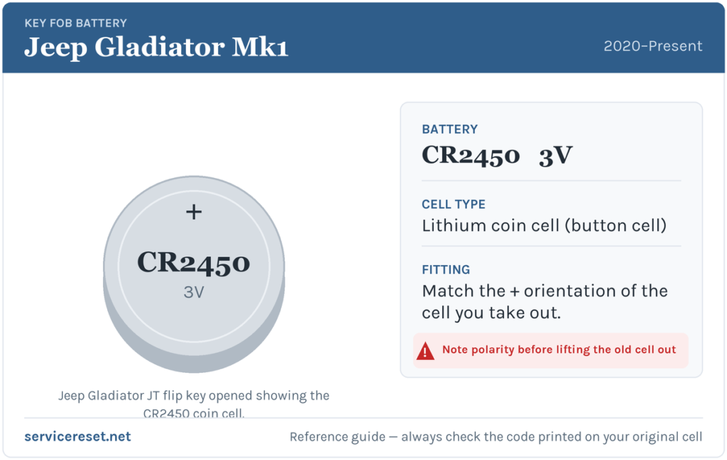 Jeep Gladiator Mk1 key fob battery reference card showing the CR2450 3V coin cell.
