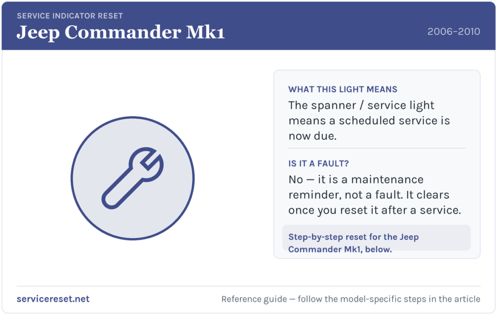 Jeep Commander Mk1 service indicator / spanner warning light and reset reference.