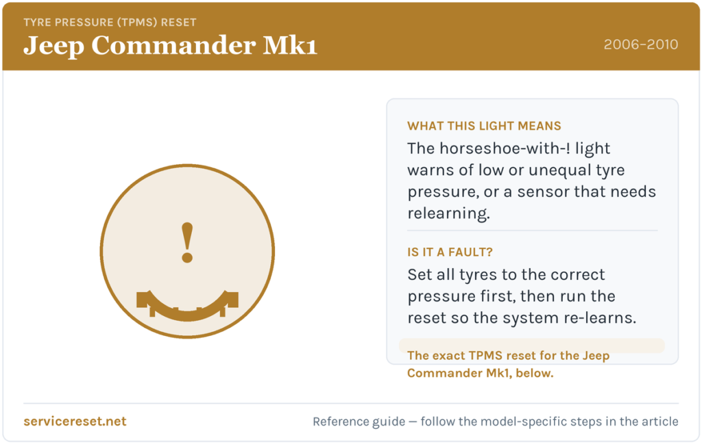 Jeep Commander Mk1 tyre-pressure (TPMS) warning light and reset reference.