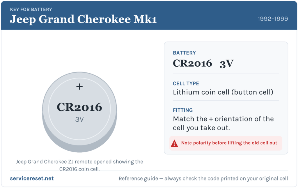 Jeep Grand Cherokee Mk1 key fob battery reference card showing the CR2016 3V coin cell.