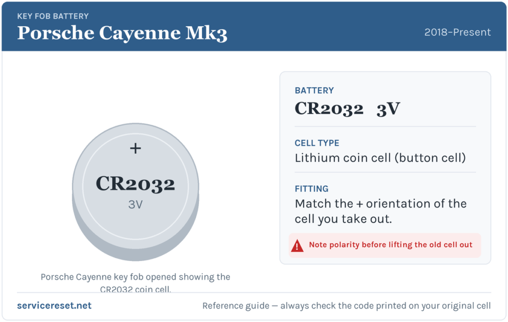 Porsche Cayenne Mk3 key fob battery reference card showing the CR2032 3V coin cell.