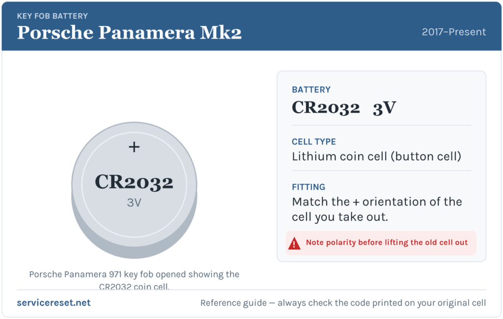 Porsche Panamera Mk2 key fob battery reference card showing the CR2032 3V coin cell.