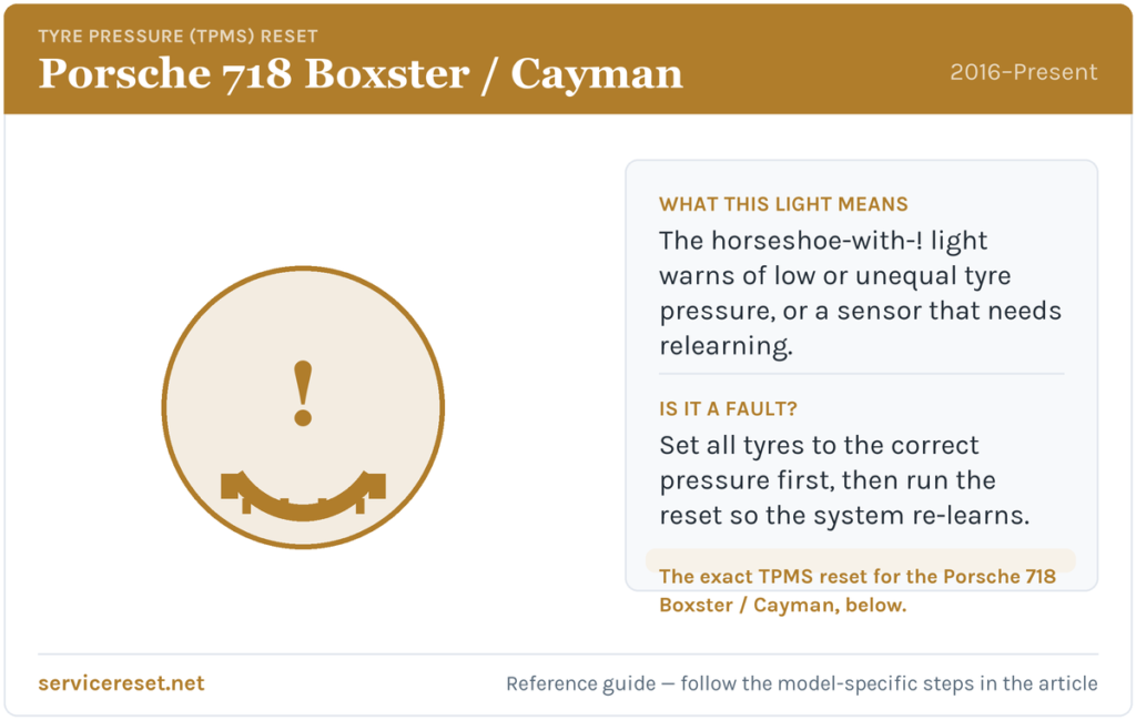 Porsche 718 Boxster / Cayman tyre-pressure (TPMS) warning light and reset reference.