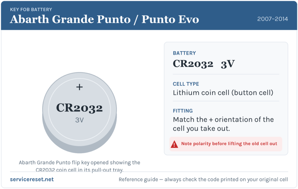 Abarth Grande Punto / Punto Evo key fob battery reference card showing the CR2032 3V coin cell.