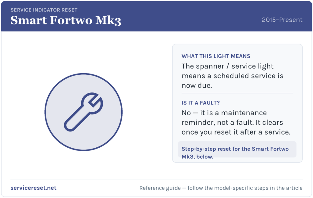 Smart Fortwo Mk3 service indicator / spanner warning light and reset reference.