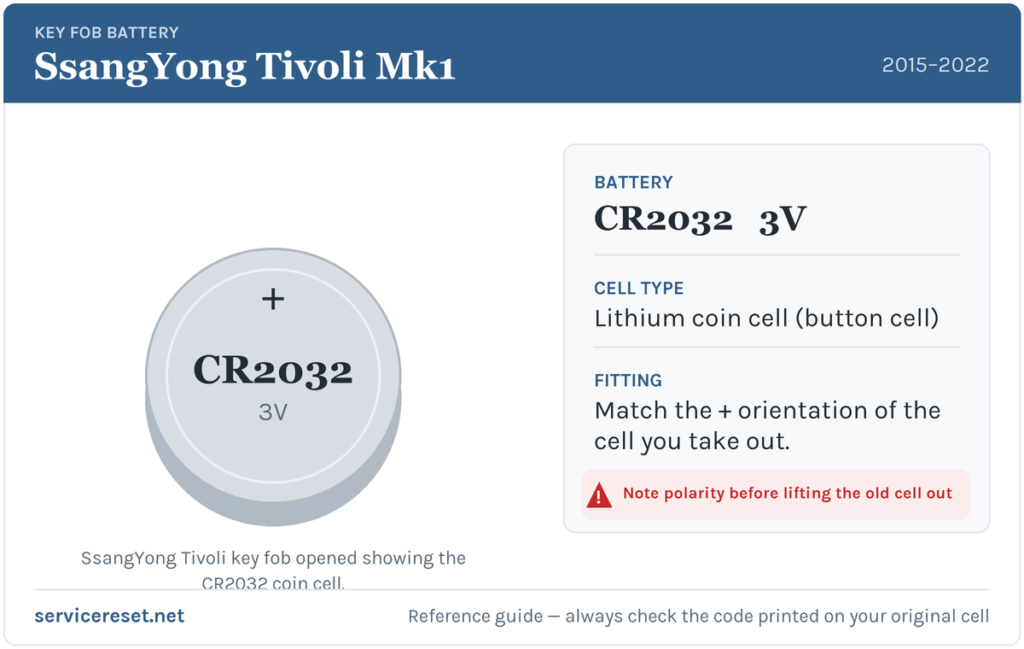 SsangYong Tivoli Mk1 key fob battery reference card showing the CR2032 3V coin cell.