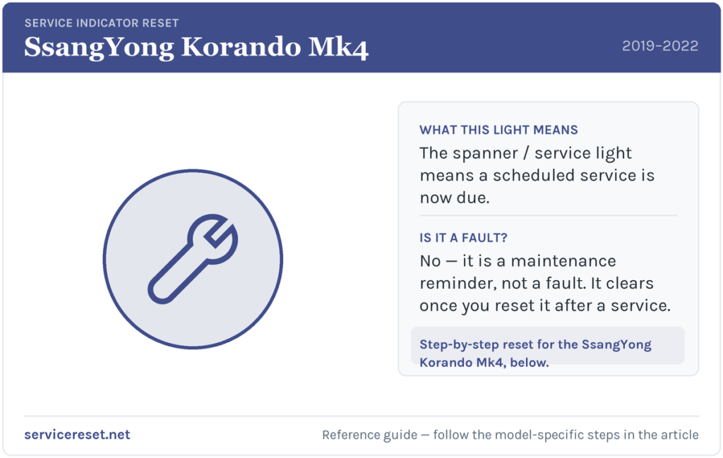 SsangYong Korando Mk4 service indicator / spanner warning light and reset reference.