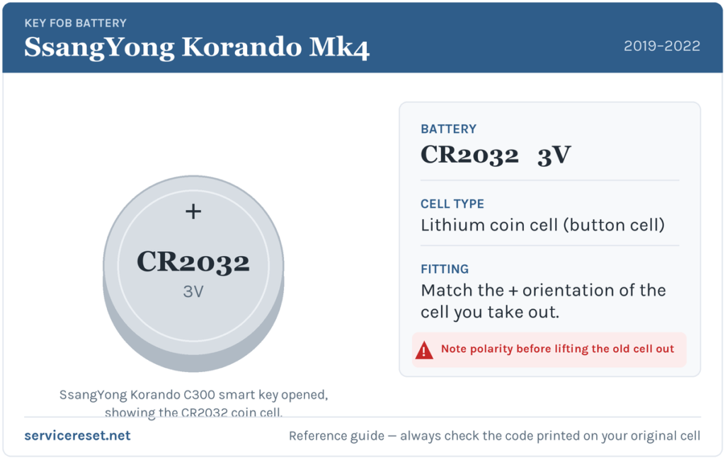 SsangYong Korando Mk4 key fob battery reference card showing the CR2032 3V coin cell.