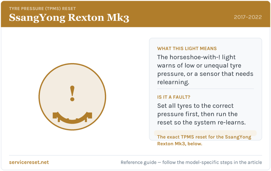 SsangYong Rexton Mk3 tyre-pressure (TPMS) warning light and reset reference.