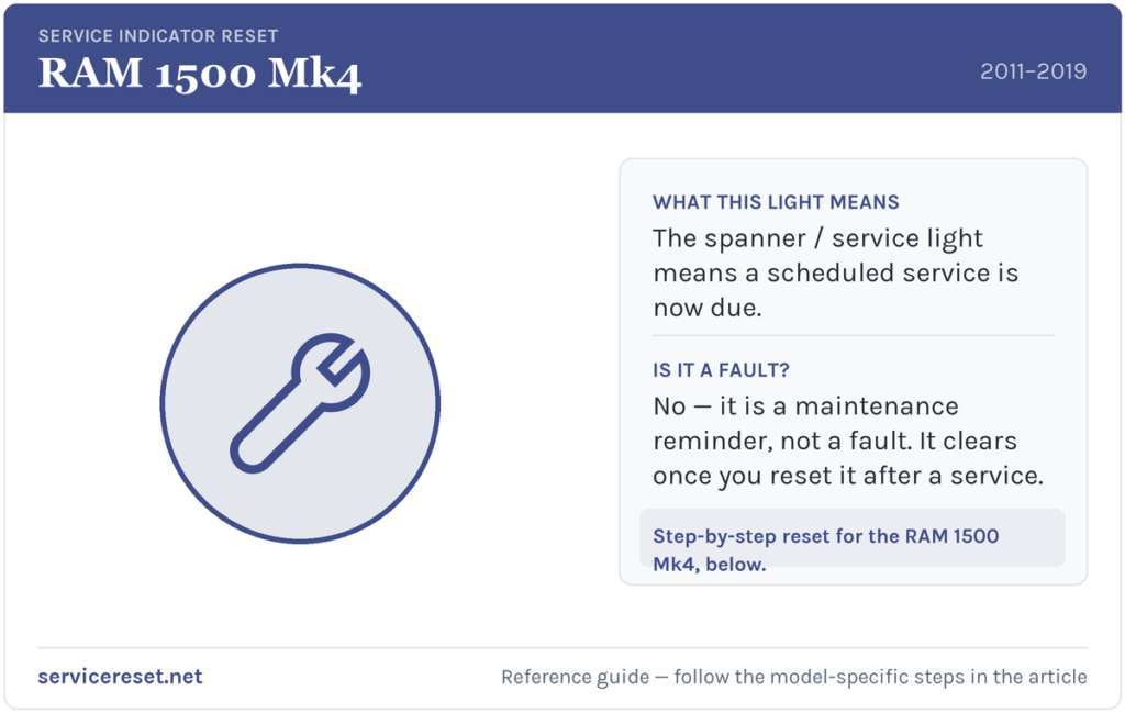 RAM 1500 Mk4 service indicator / spanner warning light and reset reference.