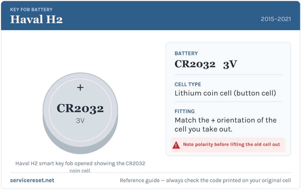 Haval H2 key fob battery reference card showing the CR2032 3V coin cell.