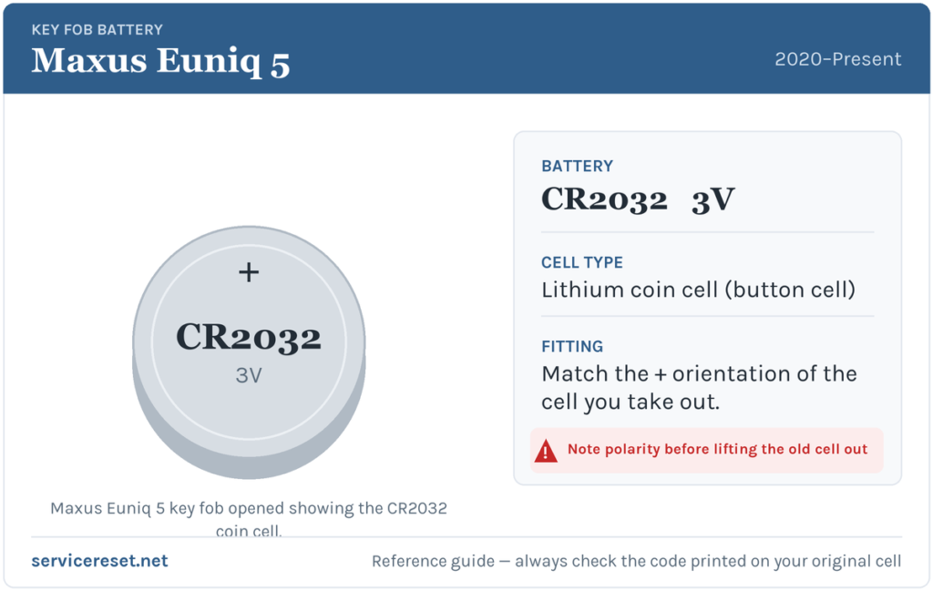 Maxus Euniq 5 key fob battery reference card showing the CR2032 3V coin cell.