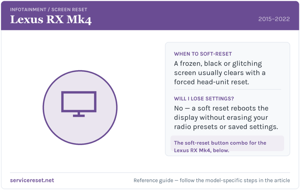 Lexus RX Mk4 infotainment screen soft-reset reference card.