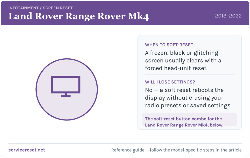 Land Rover Range Rover Mk4 infotainment screen soft-reset reference card.
