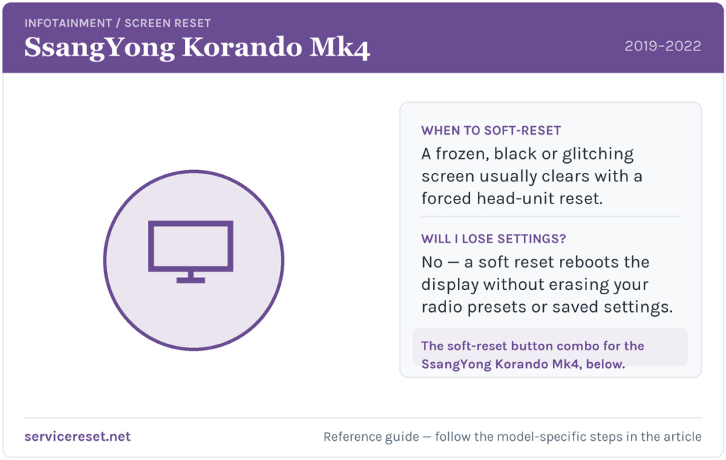 SsangYong Korando Mk4 infotainment screen soft-reset reference card.