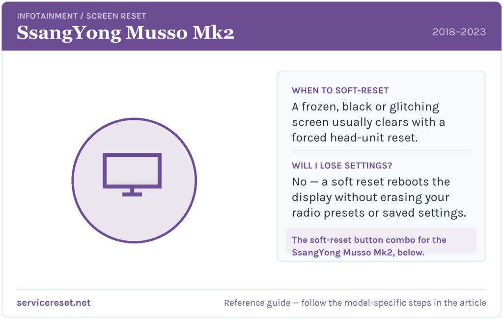SsangYong Musso Mk2 infotainment screen soft-reset reference card.