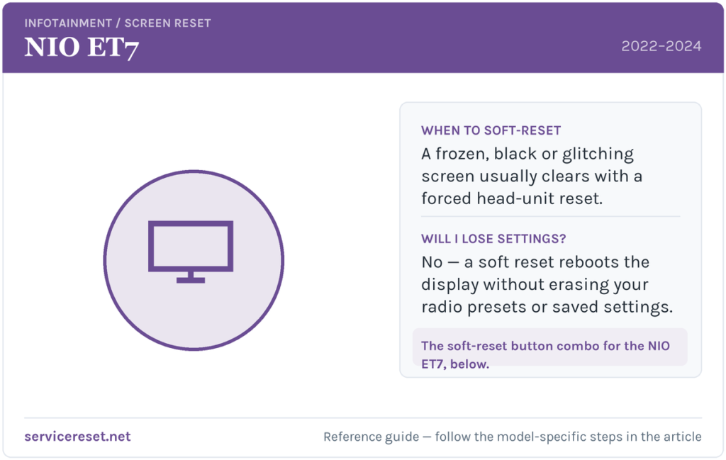 NIO ET7 infotainment screen soft-reset reference card.