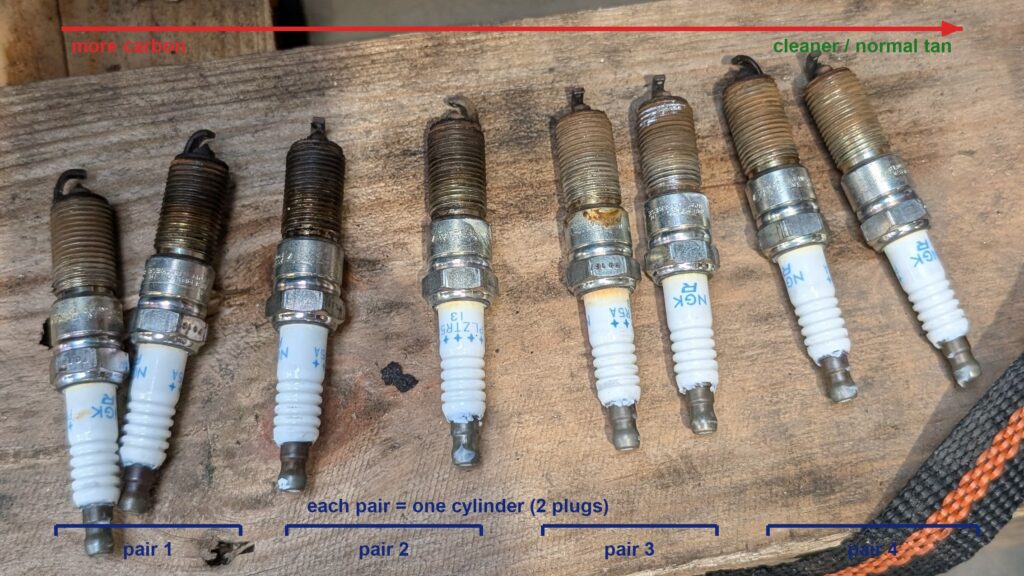 Eight used NGK PLZTR5A-13 spark plugs from one bank of a 6.1 HEMI, laid out in removal-order pairs showing a carbon gradient